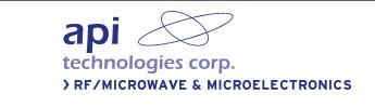 API Technologies